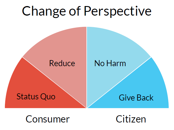 building a sustainable IT community